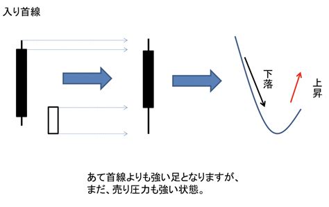 入首線|「入り首線(いりくびせん)」の意味や使い方 わかりやすく解説。